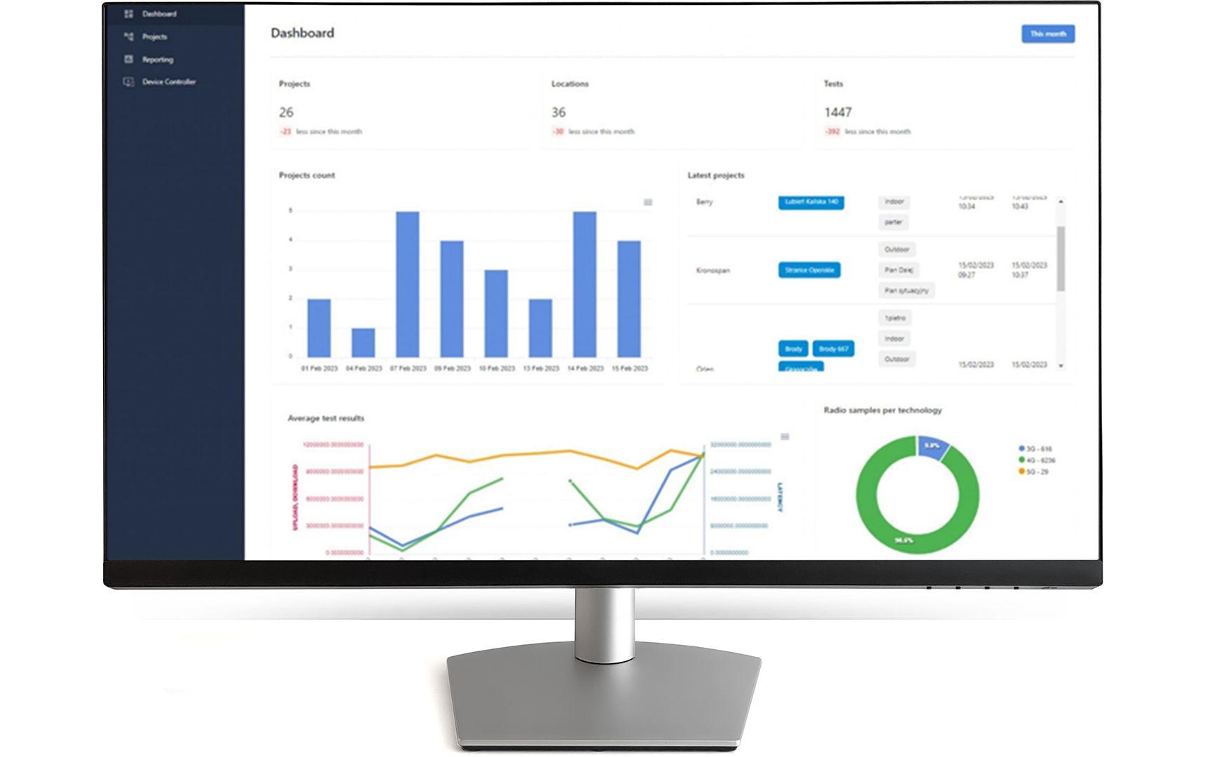Notel Analytical Platform